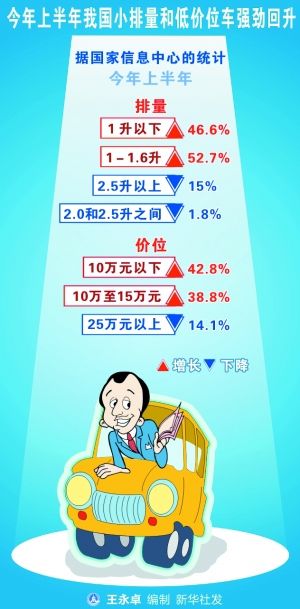 ί°공۽С