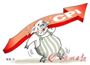 6 ƶCPI