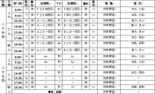 明日篮球将开始进行淘汰赛凯里男队夜战开发区
