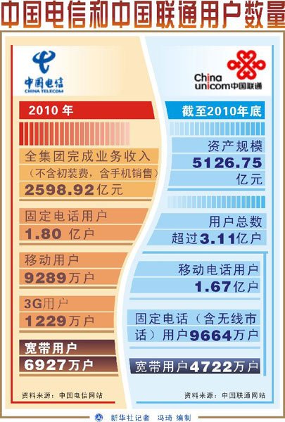 围观反垄断首案:与消费者无关的神仙战