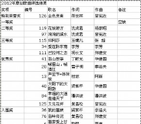 中国•凯里甘囊香原创歌曲征集大赛评审结果揭晓