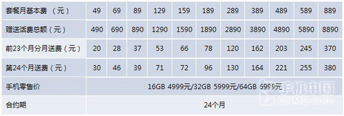 iPhone 4SԼ ·389ԪԪ