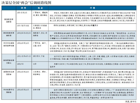 温家宝:部分经济指标出现回落