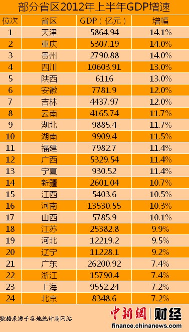 2020全国各省gdp排行_2016全国各省GDP排名出炉 山西居然排在这里