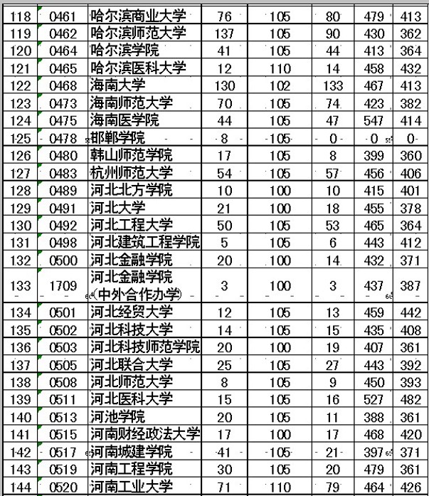 贵州省招生考试院:二本平行志愿昨起投档