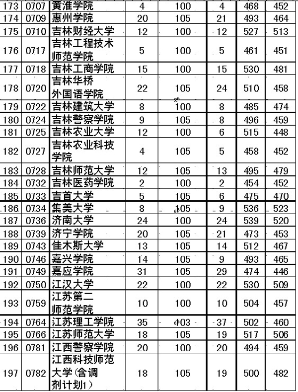 【贵州省招生考试院录取查询】