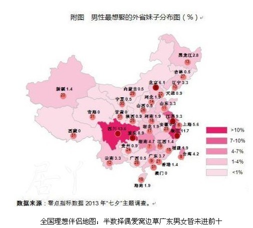 全国理想伴侣地图出炉 半数择偶爱窝边草 - 国