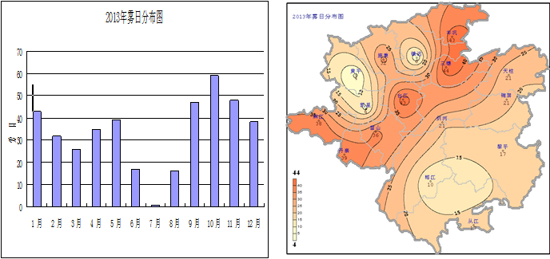 黔东南州2013年年度气候影响评价