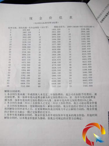 古稀老人被忽悠买国寿险48年后才能拿全本金