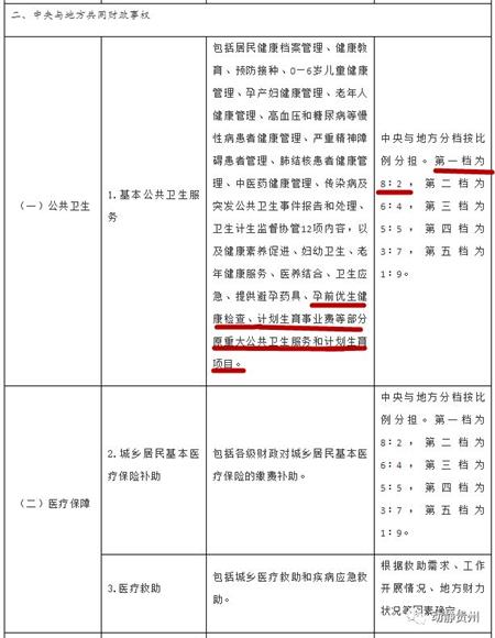 2021贵州省人口计划生育条例_贵州省人口年龄分布图