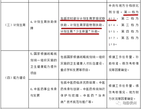 2021贵州省人口计划生育条例_贵州省人口年龄分布图