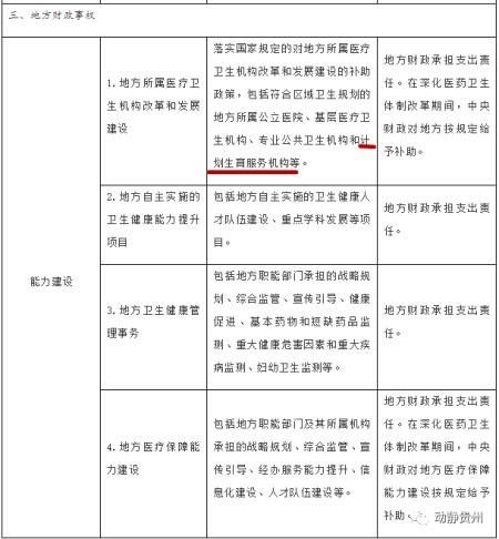 2021贵州省人口计划生育条例_贵州省人口年龄分布图