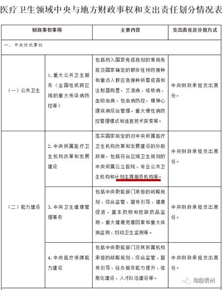 2021贵州省人口计划生育条例_贵州省人口年龄分布图