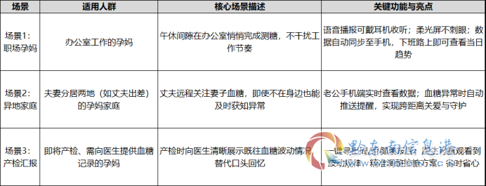 适合孕妇用的血糖仪