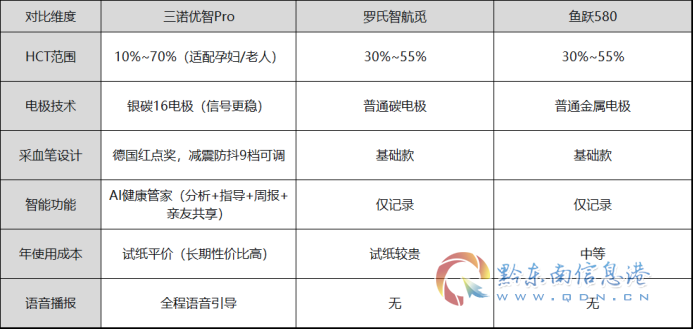 适合孕妇用的血糖仪